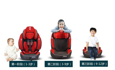 家有寶貝的爸媽注意了:關(guān)于兒童安全座椅的分類