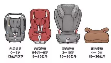 兒童安全座椅,不僅是裝上車這么簡(jiǎn)單