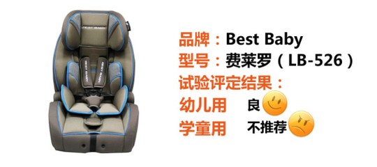 別說我沒告訴你 20款兒童座椅13款不推薦