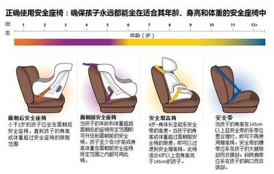 守護未來，從每一次出行開始 正確使用兒童安全座椅的重要性與指南